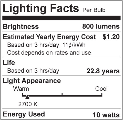 Lighting Facts Panel